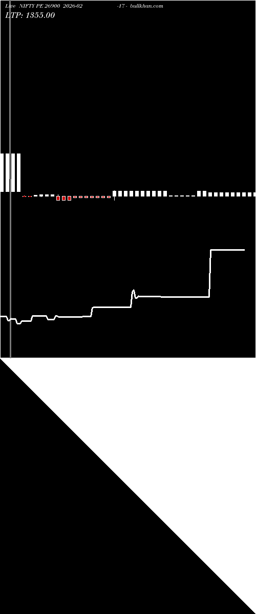  option chart NIFTY PE 26900 2026-02-17 