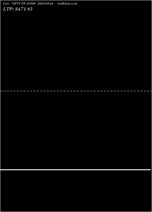  option chart NIFTY PE 26900 2026-03-24 