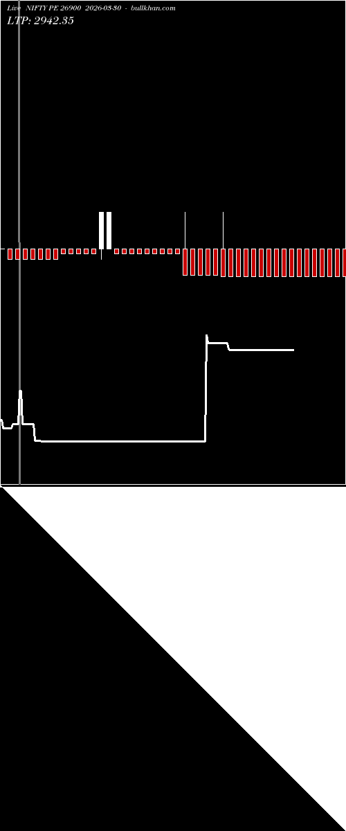  option chart NIFTY PE 26900 2026-03-30 