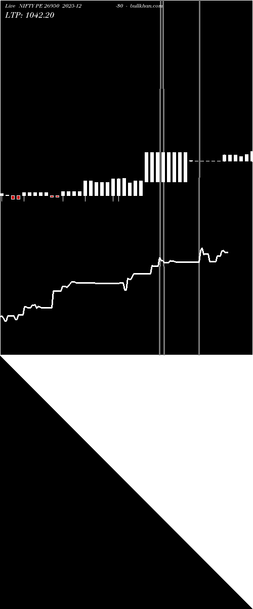  option chart NIFTY PE 26950 2025-12-30 