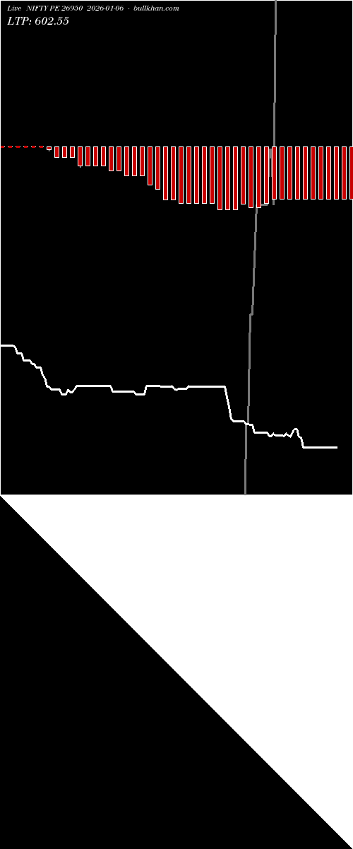  option chart NIFTY PE 26950 2026-01-06 