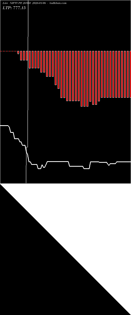  option chart NIFTY PE 26950 2026-01-06 