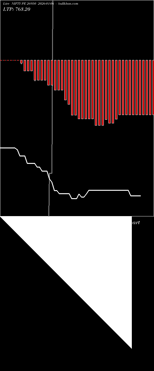  option chart NIFTY PE 26950 2026-01-06 