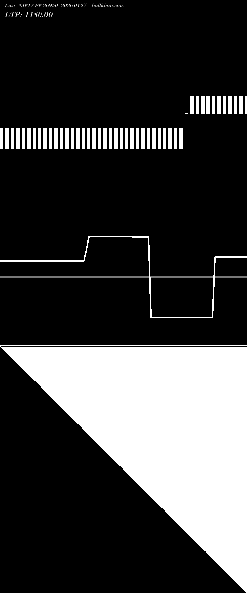  option chart NIFTY PE 26950 2026-01-27 