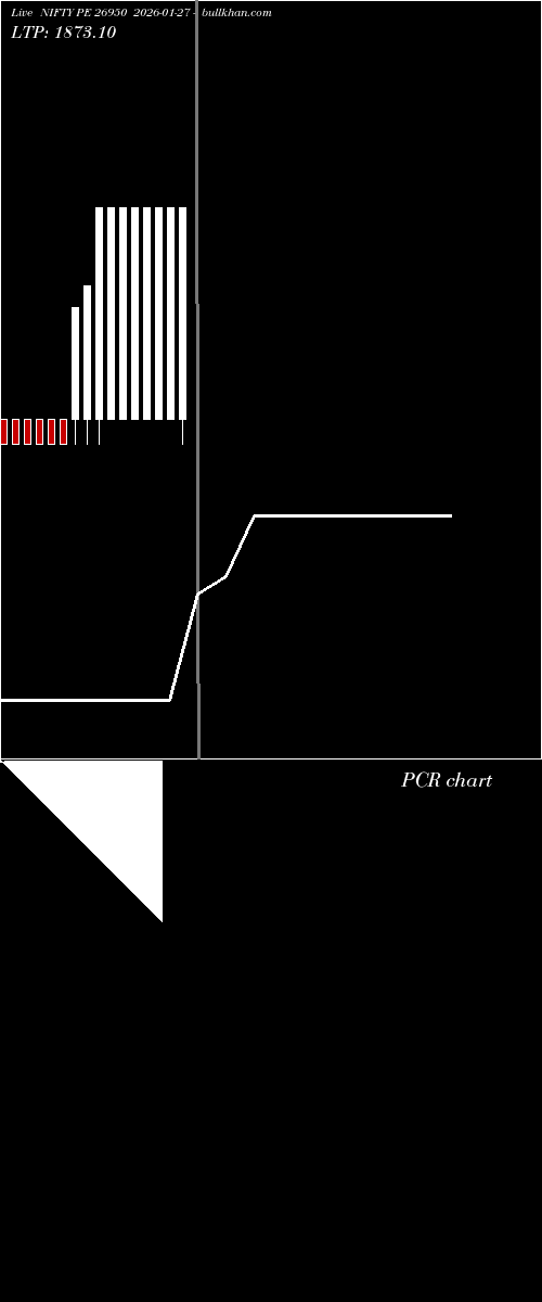  option chart NIFTY PE 26950 2026-01-27 