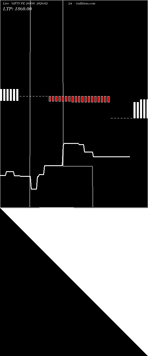  option chart NIFTY PE 26950 2026-02-24 
