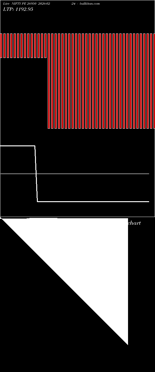  option chart NIFTY PE 26950 2026-02-24 