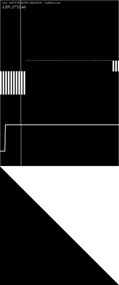  option chart NIFTY PE 26950 2026-03-10 