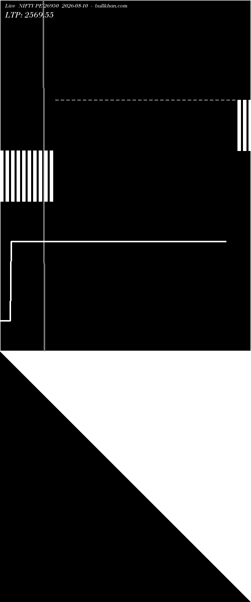  option chart NIFTY PE 26950 2026-03-10 