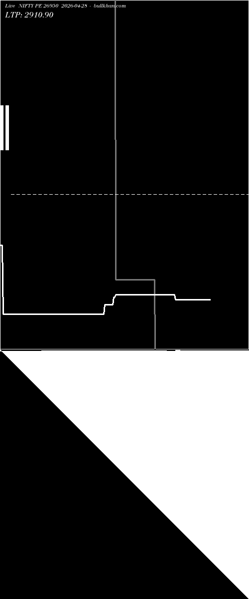  option chart NIFTY PE 26950 2026-04-28 
