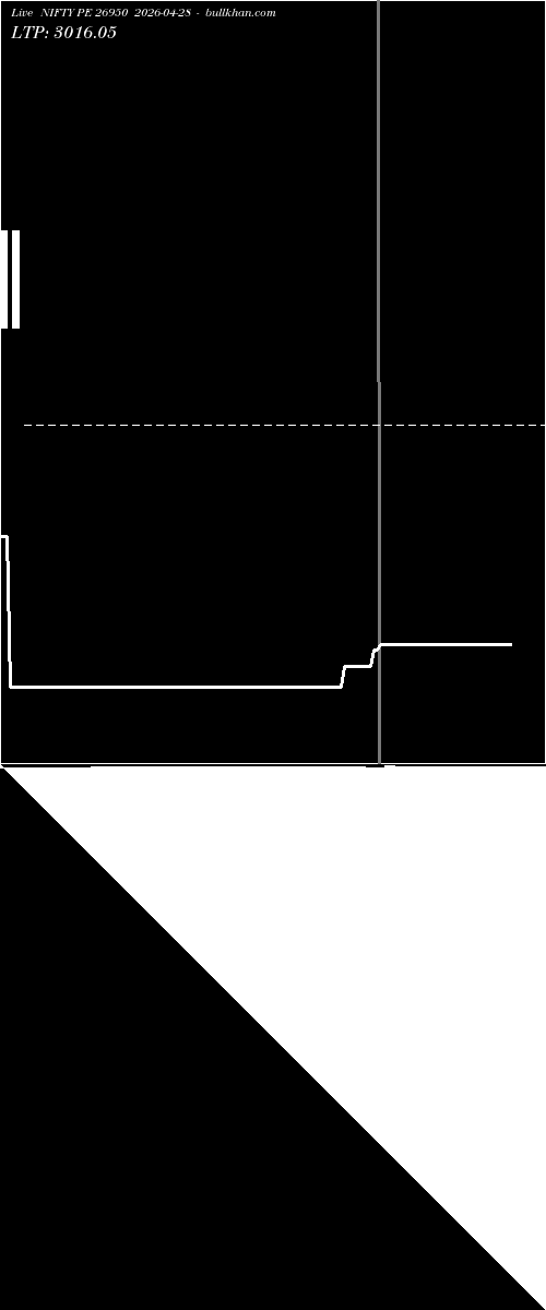  option chart NIFTY PE 26950 2026-04-28 