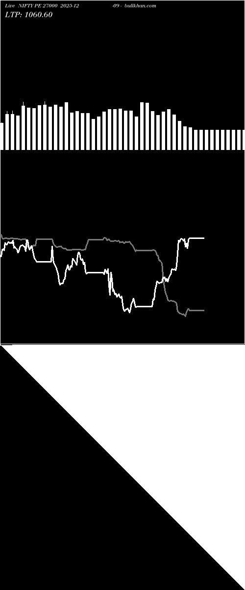  option chart NIFTY PE 27000 2025-12-09 