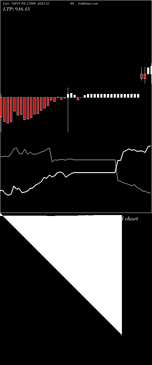  option chart NIFTY PE 27000 2025-12-30 