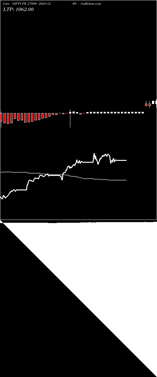  option chart NIFTY PE 27000 2025-12-30 
