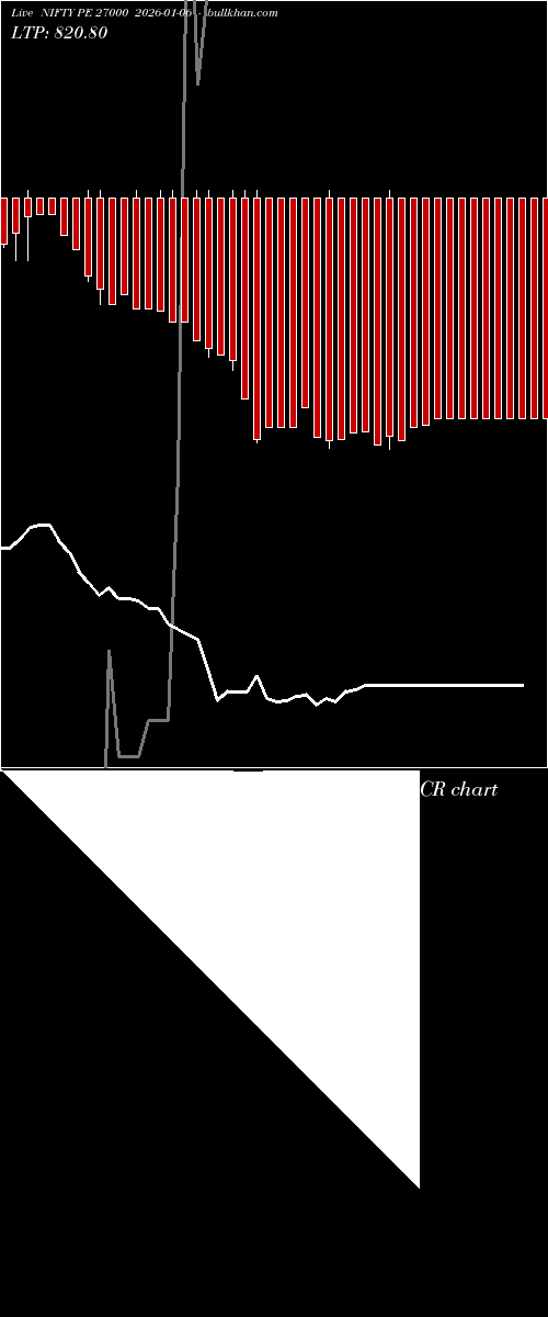  option chart NIFTY PE 27000 2026-01-06 