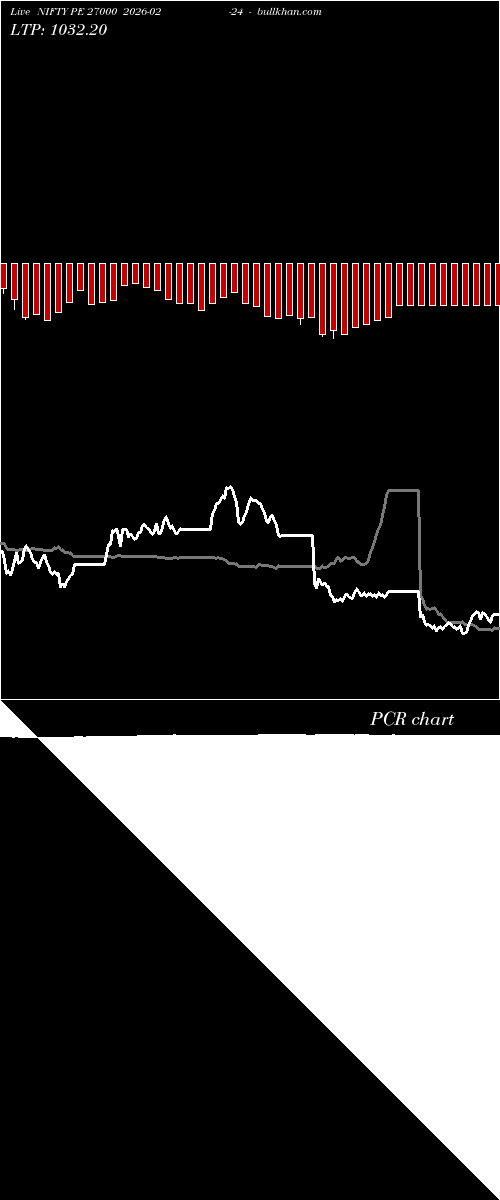  option chart NIFTY PE 27000 2026-02-24 