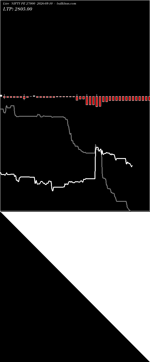  option chart NIFTY PE 27000 2026-03-10 