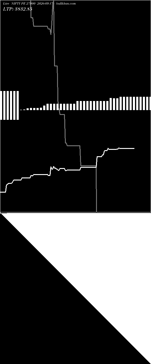  option chart NIFTY PE 27000 2026-03-17 