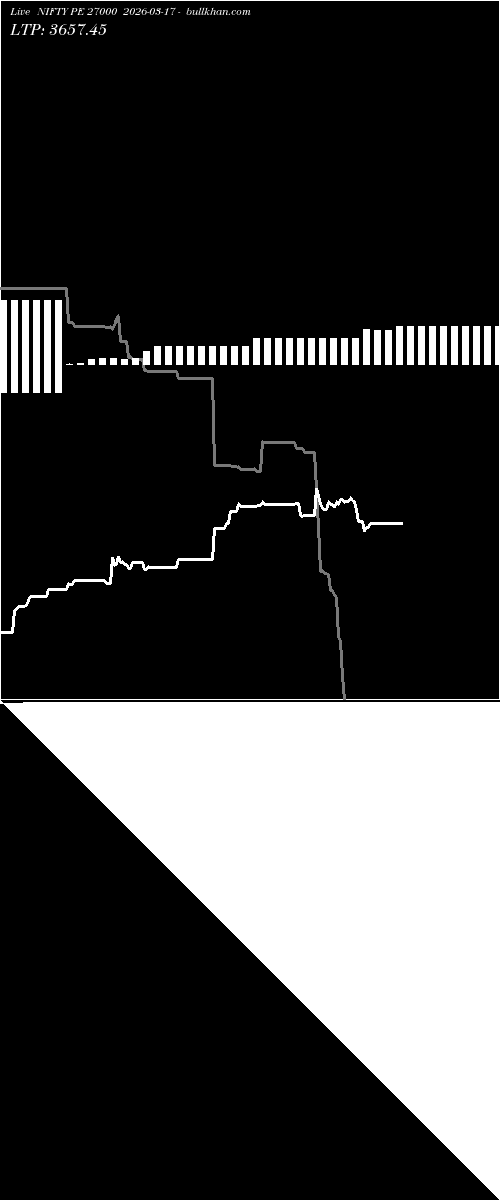  option chart NIFTY PE 27000 2026-03-17 