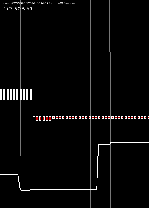  option chart NIFTY PE 27000 2026-03-24 