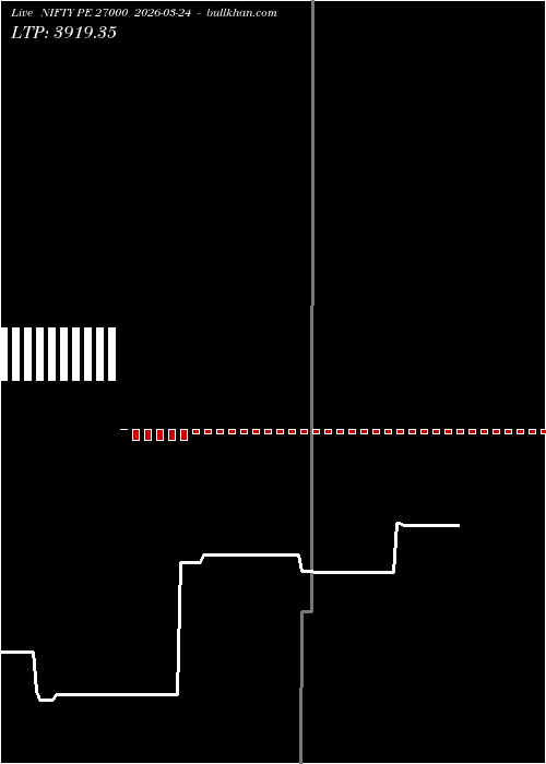  option chart NIFTY PE 27000 2026-03-24 
