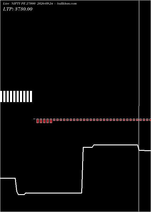 option chart NIFTY PE 27000 2026-03-24 