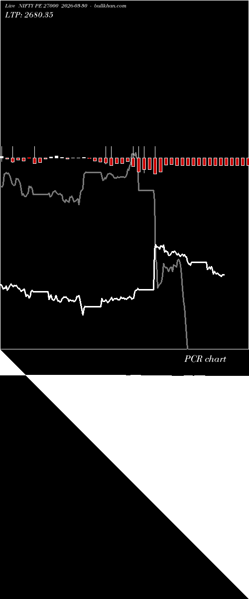  option chart NIFTY PE 27000 2026-03-30 