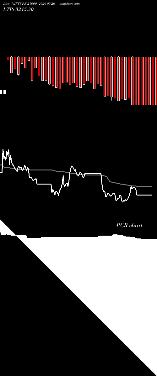  option chart NIFTY PE 27000 2026-05-26 