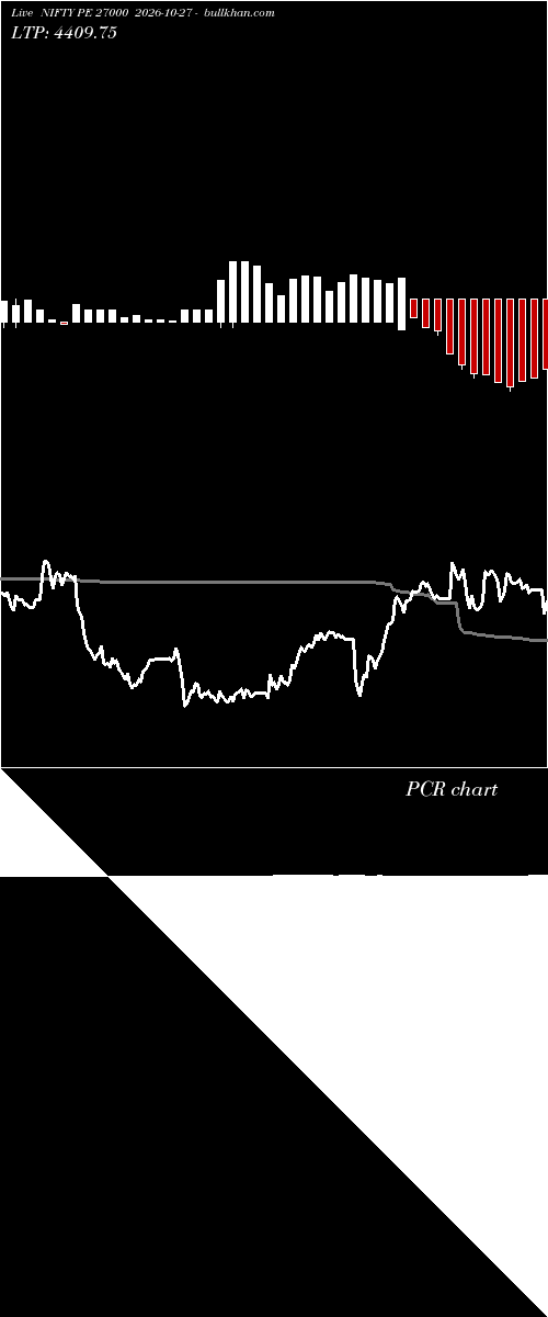  option chart NIFTY PE 27000 2026-10-27 