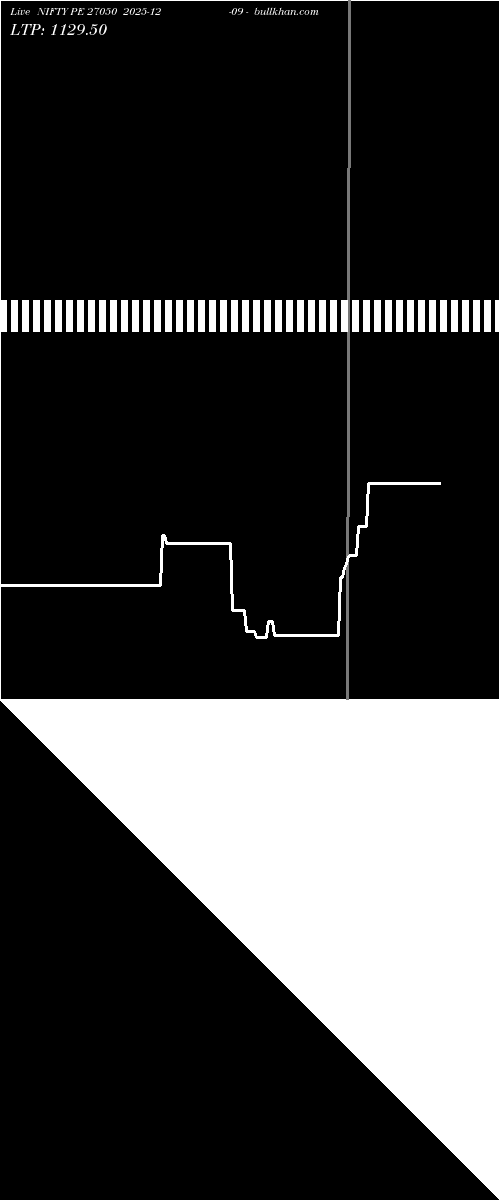  option chart NIFTY PE 27050 2025-12-09 