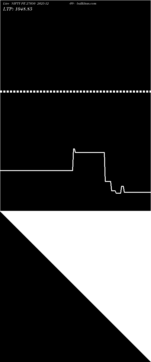  option chart NIFTY PE 27050 2025-12-09 