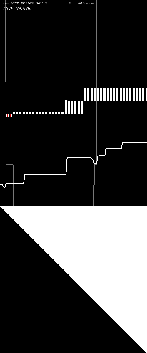  option chart NIFTY PE 27050 2025-12-30 