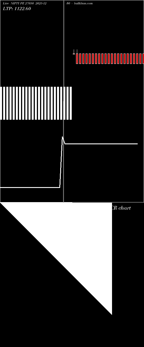  option chart NIFTY PE 27050 2025-12-30 