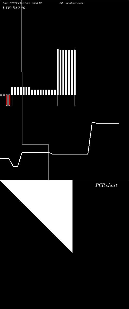  option chart NIFTY PE 27050 2025-12-30 
