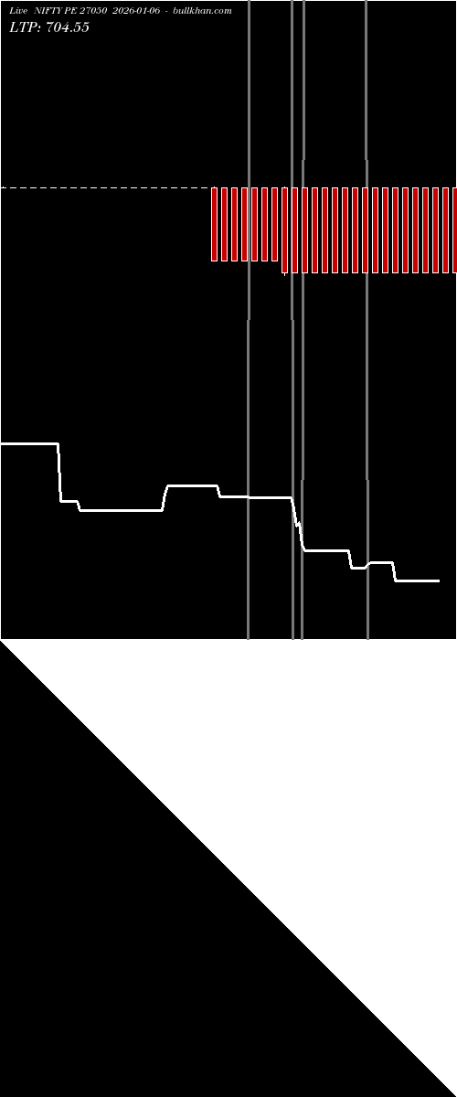  option chart NIFTY PE 27050 2026-01-06 