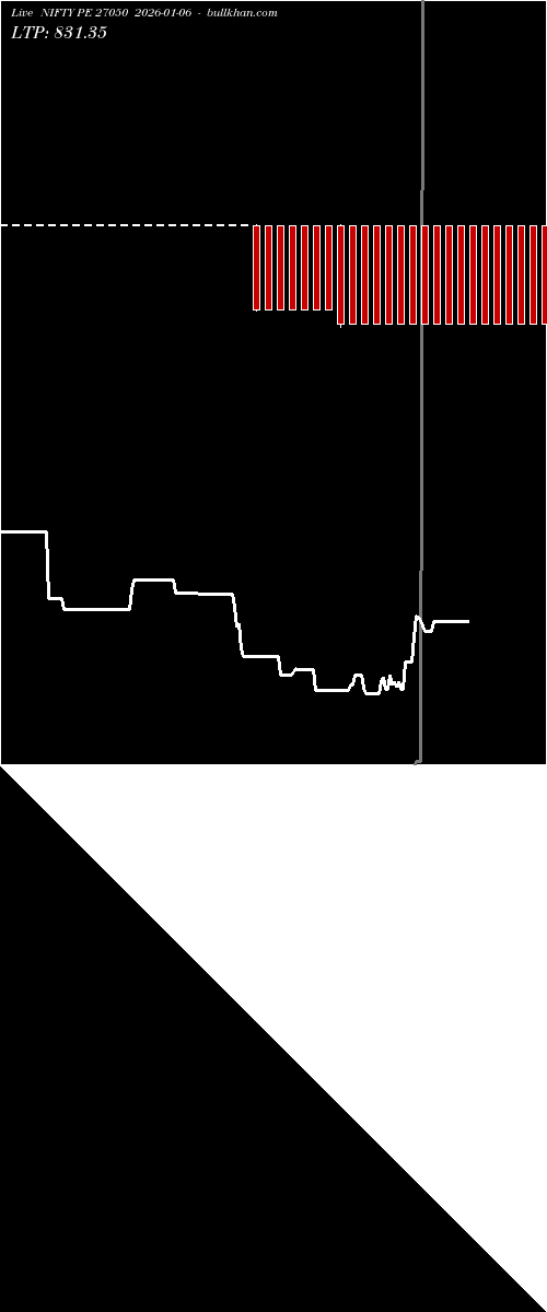  option chart NIFTY PE 27050 2026-01-06 