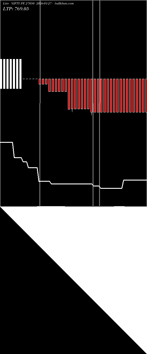  option chart NIFTY PE 27050 2026-01-27 