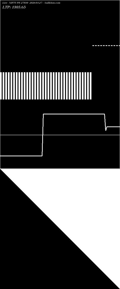  option chart NIFTY PE 27050 2026-01-27 