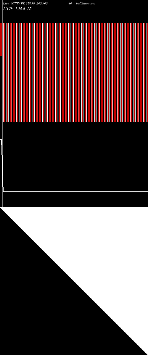  option chart NIFTY PE 27050 2026-02-10 