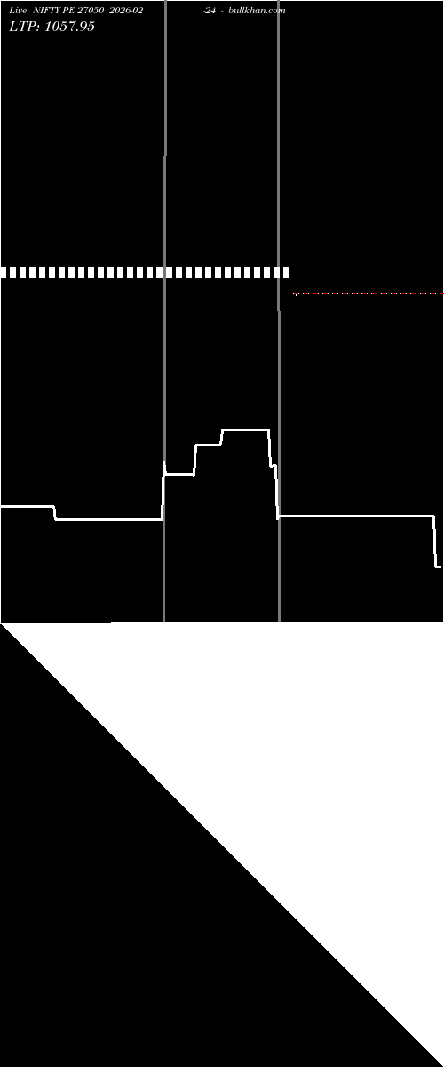  option chart NIFTY PE 27050 2026-02-24 