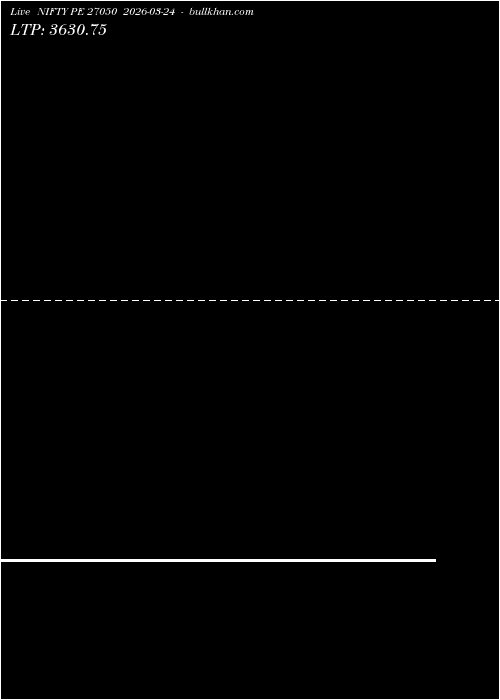  option chart NIFTY PE 27050 2026-03-24 
