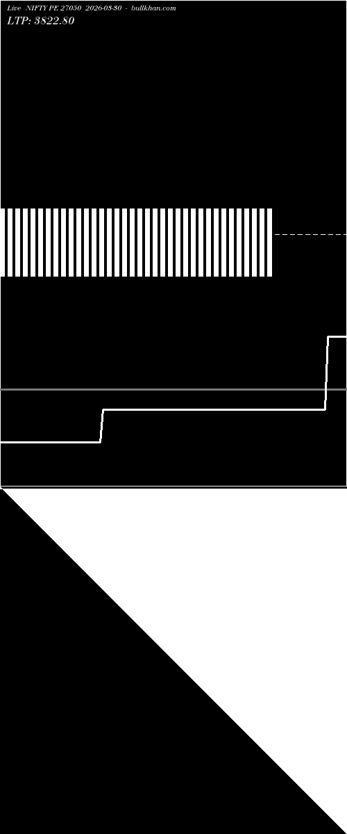  option chart NIFTY PE 27050 2026-03-30 