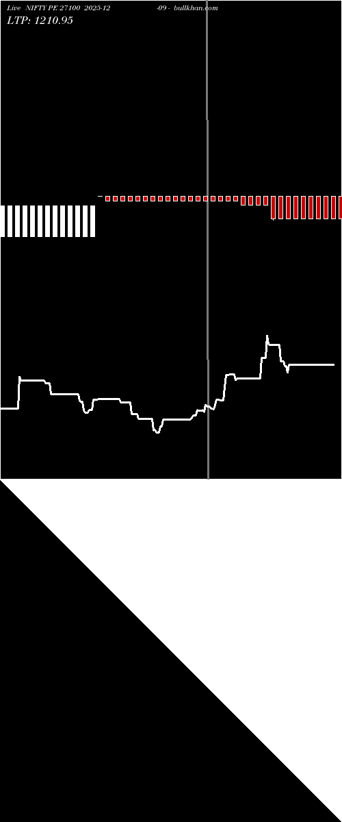  option chart NIFTY PE 27100 2025-12-09 