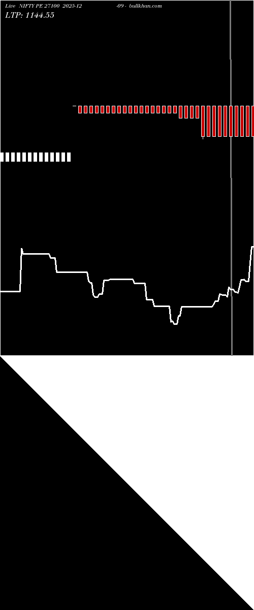  option chart NIFTY PE 27100 2025-12-09 