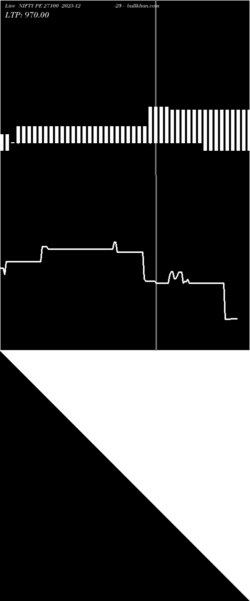  option chart NIFTY PE 27100 2025-12-23 