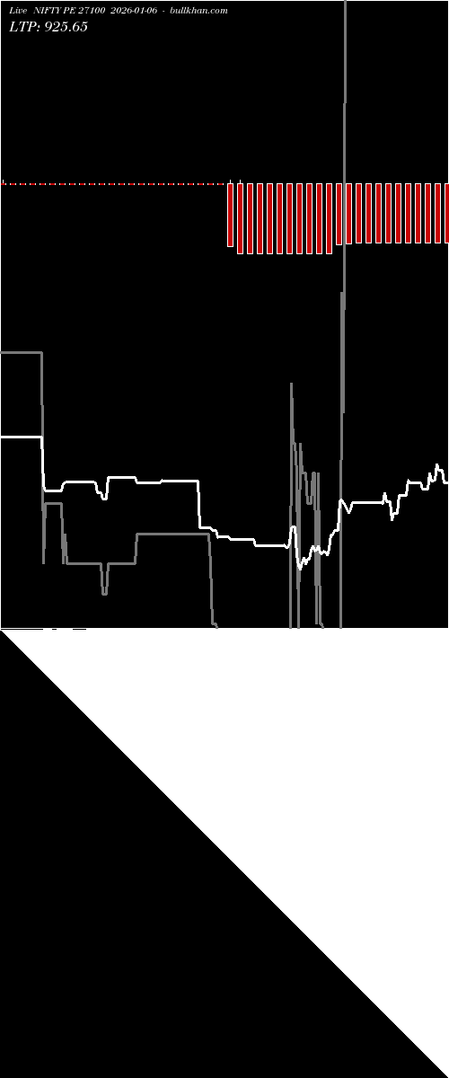  option chart NIFTY PE 27100 2026-01-06 