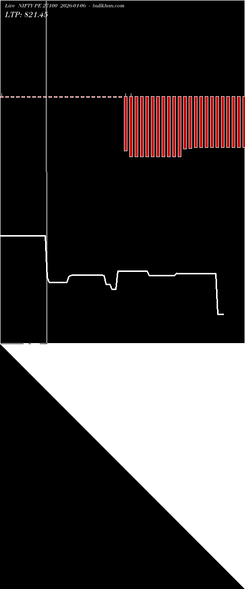  option chart NIFTY PE 27100 2026-01-06 
