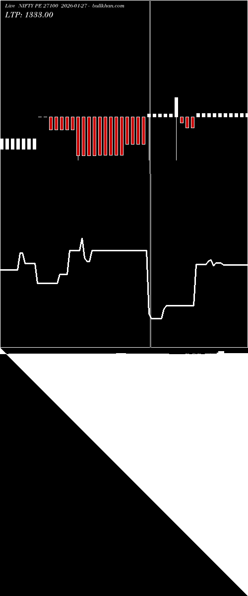  option chart NIFTY PE 27100 2026-01-27 