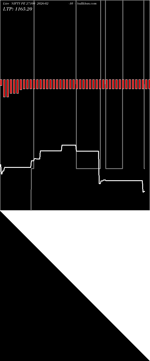  option chart NIFTY PE 27100 2026-02-10 