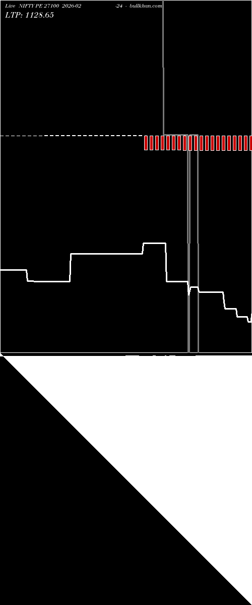  option chart NIFTY PE 27100 2026-02-24 